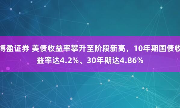 博盈证券 美债收益率攀升至阶段新高，10年期国债收益率达4.2%、30年期达4.86%